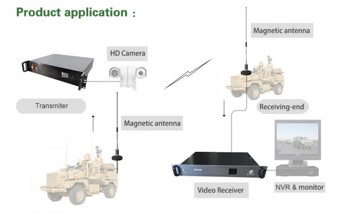 La cámara de larga distancia del vehículo del transmisor inalámbrico de HD montó el transmisor de COFDM 60 vatios